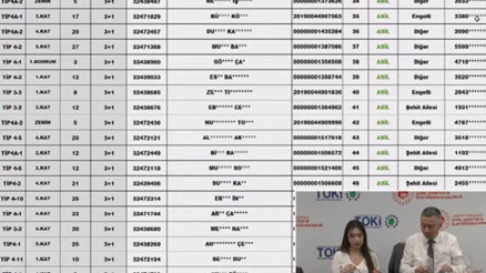 Gülşehir TOKİ kura sonuçları 2024 | 206 konut sahibini buluyor Gülşehir TOKİ kura sonuçları 2024 | 206 konut sahibini buluyor