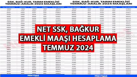 YENİ ZAMLI SSK, BAĞKUR MAAŞI TEMMUZ ZAMMI NET HESAPLAMA (Son zam tablosu-güncel maaş listesi) || En düşük emekli maaşı ne kadar olacak Temmuz zammı ile şu an emekli maaşı kaç TL Ek zam için gözler resmi açıklamada YENİ ZAMLI SSK, BAĞKUR MAAŞI TEMMUZ ZAMMI NET HESAPLAMA (Son zam tablosu-güncel maaş listesi) || En düşük emekli maaşı ne kadar olacak Temmuz zammı ile şu an emekli maaşı kaç TL Ek zam için gözler resmi açıklamada