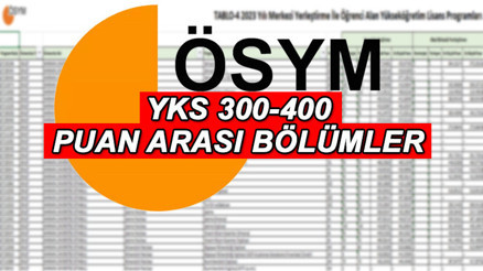 ÖSYM YKS 300, 320, 340, 350, 360, 370, 380, 390, 400 puanla nereye girebilirim 2024 AYT, TYT 300-400 puan arası hangi Lisans ve Ön lisans bölümleri (devlet üniversiteleri) gelir