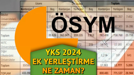YKS 2. yerleştirme tercihleri ne zaman, boş kontenjanlar açıklandı mı ÖSYM YKS 2024 taban puanları ve ek yerleştirme kılavuz bilgisi YKS 2. yerleştirme tercihleri ne zaman, boş kontenjanlar açıklandı mı ÖSYM YKS 2024 taban puanları ve ek yerleştirme kılavuz bilgisi