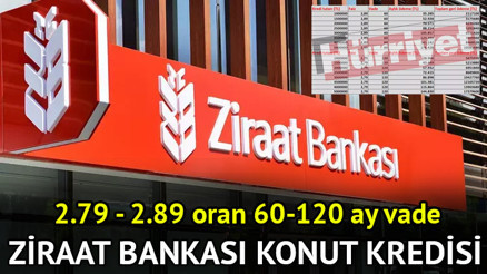 Ev alacaklara Ziraat Bankasından müjde Ziraat Bankası 2.79 – 2.89 konut kredisi (60-120 ay vade) duyuruldu... Konut kredisi faizleri düştü mü, faiz oranları nasıl