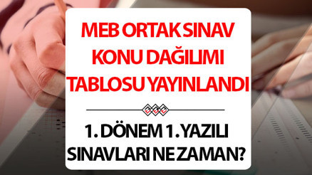 ORTAK SINAV KONU DAĞILIMI VE SINAV TARİHLERİ | 2024 2025 MEB Ortak sınavlar ne zaman yapılacak, hangi sınıflarda var 1. Dönem 1. Yazılı (5, 6, 7, 8, 9, 10, 11, ve 12. sınıf) konu soru dağılım tabloları yayınlandı