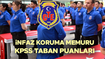 Gardiyan alımı (infaz koruma memuru) Ortaöğretim KPSS puanı kaç 2024 || Gardiyan olmak için KPSS Ortaöğretim (Lise) P94 puanı kaç olmalı 2024 Ortaöğretim KPSS gardiyanlık atama taban puanı bilgisi Gardiyan alımı (infaz koruma memuru) Ortaöğretim KPSS puanı kaç 2024 || Gardiyan olmak için KPSS Ortaöğretim (Lise) P94 puanı kaç olmalı 2024 Ortaöğretim KPSS gardiyanlık atama taban puanı bilgisi