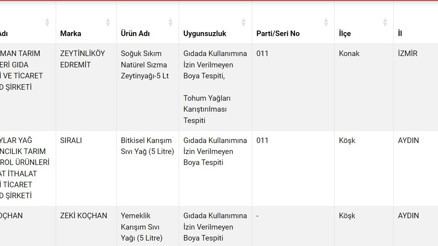 Tarım ve Orman Bakanlığı hileli ürün tağşiş ve taklit listesi | 17 EKİM 2024 Güvenilir Gıda taklit ve tağşiş ürünleri (GÜNCEL)