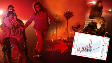 ABD’deki yangın neden çıktı Sorumlusu ‘hidroiklim etkisi’ mi ‘Küresel ölçekte yüzde 66 oranını gördü, Türkiye’de de giderek artıyor’