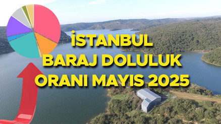 İSTANBUL BARAJLARINDAKİ SON DURUM 18 MAYIS 2025 || İSKİ baraj doluluk oranı ne kadar Ömerli, Büyükçekmece, Terkos ve diğer barajlarda su seviyesi yüzde kaç oldu