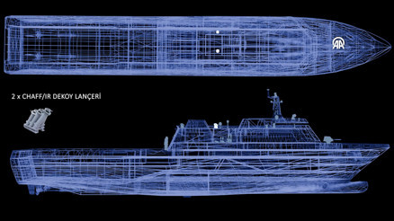 STM, Çok Maksatlı Destek Gemisini ilk kez tanıttı