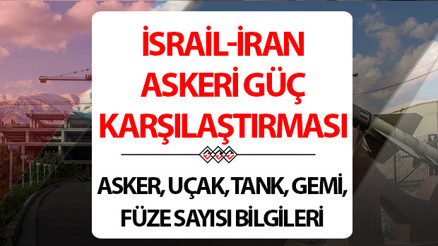 İSRAİL - İRAN ASKERİ GÜCÜ KARŞILAŞTIRMASI 2025 || İsrail ve İranın askeri gücü, savaş uçağı sayısı ve diğer envanter bilgileri