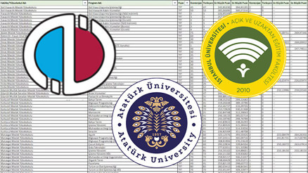 Açıköğretim bölümleri ve taban puanları 2025 || Açıköğretim Fakültesi (ATA AÖF, AUZEF, AÜ) taban puanları, kontenjanları ve başarı sıralaması açıklandı mı AÖF 2 ve 4 yıllık bölümleri neler Açıköğretim bölümleri ve taban puanları 2025 || Açıköğretim Fakültesi (ATA AÖF, AUZEF, AÜ) taban puanları, kontenjanları ve başarı sıralaması açıklandı mı AÖF 2 ve 4 yıllık bölümleri neler