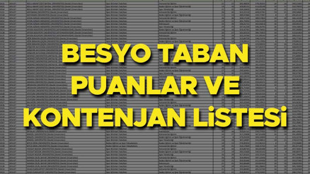 BESYO TABAN PUANLARI 2025 VE KONTENJANLARI | 2025-ÖZYES Beden Eğitimi ve Spor Öğretmenliği Taban-tavan puanları, kontenjanları, başarı sıralamaları listesi BESYO TABAN PUANLARI 2025 VE KONTENJANLARI | 2025-ÖZYES Beden Eğitimi ve Spor Öğretmenliği Taban-tavan puanları, kontenjanları, başarı sıralamaları listesi