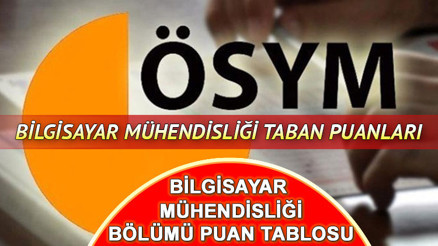 BİLGİSAYAR MÜHENDİSLİĞİ ÖSYM TABAN PUANLARI TABLOSU 2025 || Devlet ve özel üniversite bilgisayar mühendisliği (4 yıllık) taban puanları, kontenjanları ve başarı sıralaması listesi...