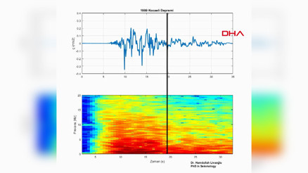 17 Ağustos Marmara Depreminin sesi oluşturuldu