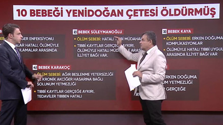 Yenidoğan Çetesi soruşturmasında yeni gelişme CNN TÜRK Adli Tıp raporuna ulaştı... 10 bebek neden öldü Yenidoğan Çetesi soruşturmasında yeni gelişme CNN TÜRK Adli Tıp raporuna ulaştı... 10 bebek neden öldü