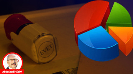 İki ankete göre AK Parti ve CHP