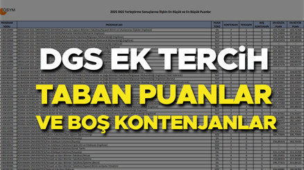 DGS ek tercih taban puanlar ve boş kontenjanlar listesi 2025 | DGS üniversite kontenjanları belli oldu mu, 2025 DGS ek tercihler ne zaman, başladı mı ÖSYM yayınladı DGS ek tercih taban puanlar ve boş kontenjanlar listesi 2025 | DGS üniversite kontenjanları belli oldu mu, 2025 DGS ek tercihler ne zaman, başladı mı ÖSYM yayınladı
