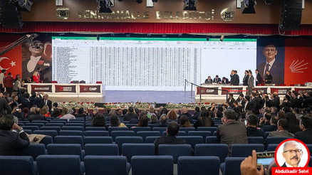 CHP’de kurultaya itiraz yolda mı, CHP bölünür mü