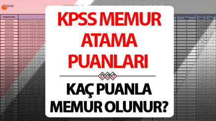 KPSS MEMUR ATAMA PUANLARI LİSTESİ 2025 || KPSS en düşük ve en yüksek atama puanı kaç, açıklandı mı KPSS lisans 50,55,60,65,70,75,80 puanla nereye, hangi kuruma atanır KPSS MEMUR ATAMA PUANLARI LİSTESİ 2025 || KPSS en düşük ve en yüksek atama puanı kaç, açıklandı mı KPSS lisans 50,55,60,65,70,75,80 puanla nereye, hangi kuruma atanır