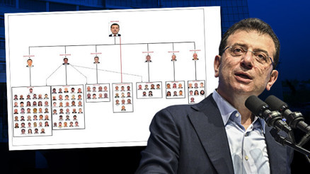 Son dakika... İBB iddianamesi tamamlandı: Ekrem İmamoğlu için istenen ceza belli oldu Son dakika... İBB iddianamesi tamamlandı: Ekrem İmamoğlu için istenen ceza belli oldu