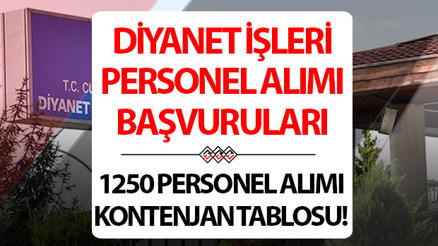 DİYANET 1250 PERSONEL ALIMI BAŞVURU ŞARTLARI, KILAVUZU VE TARİHLERİ 2025 || Diyanet İşleri Başkanlığı 1250 Kuran kursu öğreticisi alımı başvurusu ne zaman, nasıl yapılır, şartları neler Diyanet personel alımı kontenjanları ve başvuru takvimi detayları