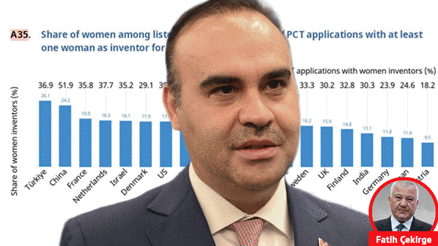 Sanayi ve Teknoloji Bakanı Kacır: Kadınlarımız tarih yazdı… Yaratıcı aklın sultanları dünya birincisi oldu