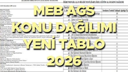 AGS SINAV TAKVİMİ VE KONU DAĞILIMI YENİ TABLOSU || 2026 MEB AGS konu dağılımı değişti mi, nasıl olacak, hangi dersten kaç soru çıkıyor