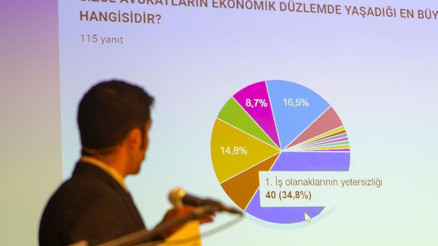 ‘Artık çözümler de konuşulsun istiyoruz’