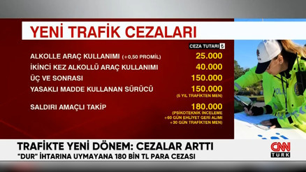 Trafikte caydırıcı cezalar Yeni düzenlemenin detayları Trafikte caydırıcı cezalar Yeni düzenlemenin detayları