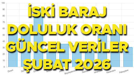 İSKİ BARAJ DOLULUK ORANI 26 ŞUBAT 2026 - (Gün gün yeni veriler) || İstanbul baraj doluluk oranı arttı mı, yüzde kaç oldu Ömerli, Büyükçekmece, Alibey, Elmalı ve diğer barajlarda su seviyesi ne kadar