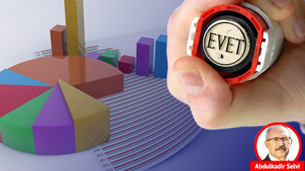 Anketlerde siyasi partilerin oy oranları