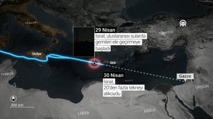 Yunan karasularında Sumud Filosu’na İsrail saldırısı