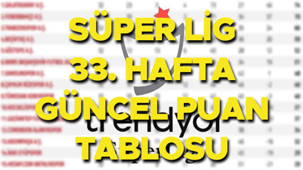 SÜPER LİG PUAN DURUMU 9 MAYIS 2026 (33. Hafta maç sonuçları) || Süper Ligde puan durumu nasıl, 1. kim Galatasaray, Fenerbahçe, Beşiktaşın kaç puanı var, kaçıncı sırada Süper Ligde şampiyon belli oldu