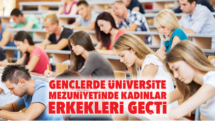 Gençlerde üniversite mezuniyetinde kadınlar erkekleri geçti