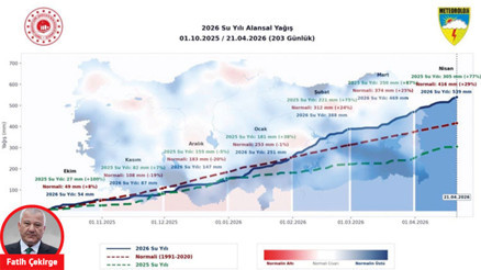 İşte meteorolojinin resmi yaz tahminleri