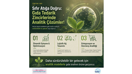 Gıda israfına karşı bilimsel araştırma projesi