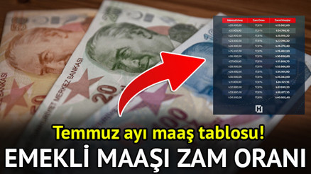 TEMMUZ AYI NET EMEKLİ MAAŞI ZAM ORANI BELLİ OLDU (TABLOLU) || 6 aylık enflasyon farkına göre emekli maaşına ne kadar zam gelecek En düşük emekli maaş zammı 2026 ne kadar olacak 6 aylık enflasyon farkına göre Bağ-Kur, SGK 4A, 4B, 4C emekli aylığı hesaplama