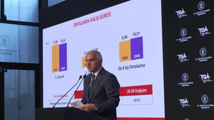 Bakan Ersoy: Turizm geliri ilk 6 ayda 25,7 milyar dolar oldu