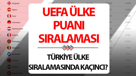 UEFA ülke puan sıralaması güncel tablo 19 Ağustos 2026: Türkiye UEFA ülke puanı tablosunda kaçıncı sırada, kaç puanı var, en yakın rakibi ile arasında kaç puan var İşte UEFA ülke puan sıralaması son durum