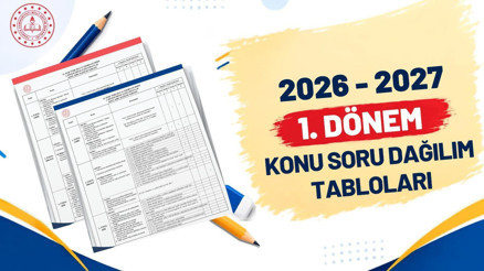 Ortak sınavların konu dağılım tabloları yayımlandı