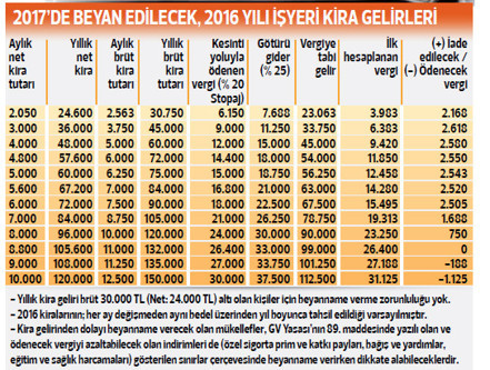 Hangi mülk sahibi vergi iadesi alır