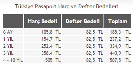 Pasaport harçları için kanun teklifi