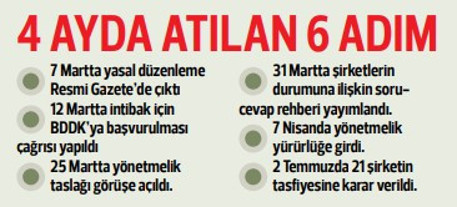 ‘Lüks harcamalar’ durduruldu