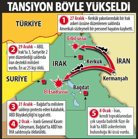 Gerilime mola: İran, Irak’ta iki üssü vurdu ABD yönetimi alttan aldı