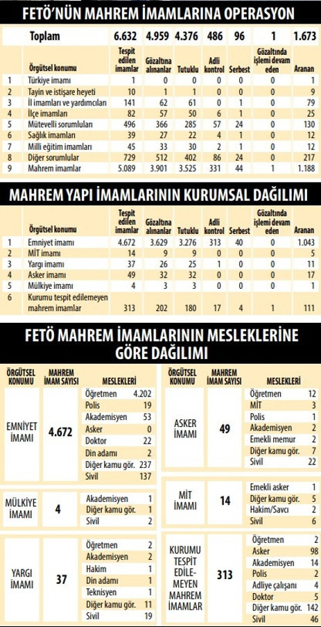 Nedim Şener: FETÖnün inine girildi