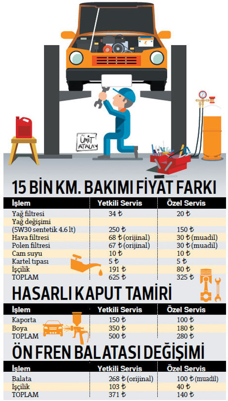 Yetkili servis mi özel servis mi