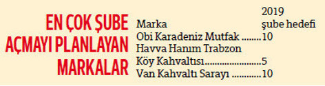 Girişimciler kahvaltıda buluşuyor
