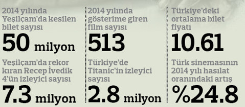 Masrafı bizden Brad Pitt sizden