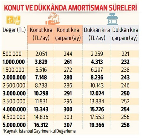 Mülk sahibi indirime yanaşmıyor