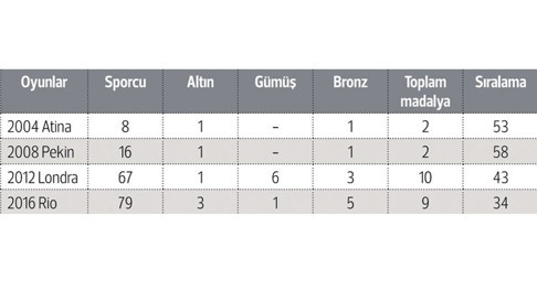 ‘Başarabilirsiniz, yeter ki başınızı kaldırıp ileri bakın’
