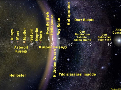 Karanlık gezegenden büyük tehdit