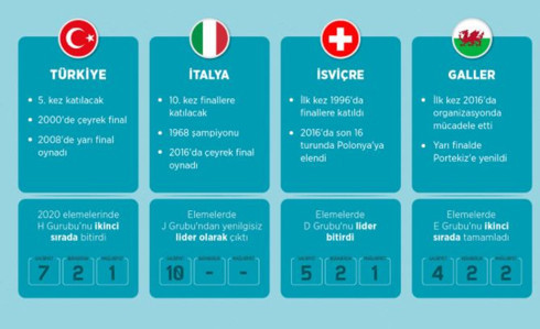 EURO 2020 heyecanı başlıyor.. Türkiye İtalya milli maçı saat kaçta ne zaman Milli maç hangi kanalda